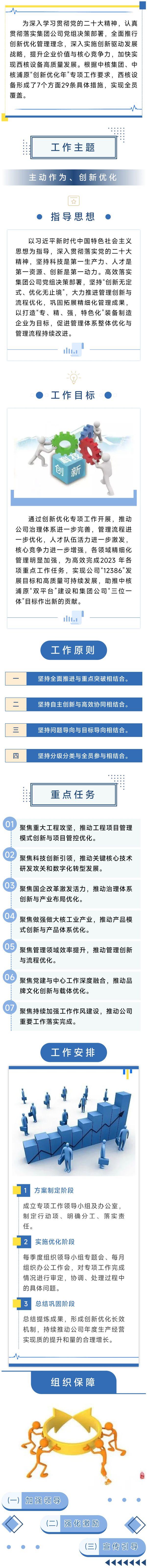 一圖讀懂丨西核設(shè)備“創(chuàng)新優(yōu)化年”專項(xiàng)工作解讀